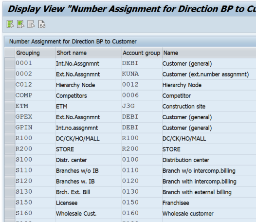 Eursap's SAP Tips: Customer Vendor Integration – an introduction