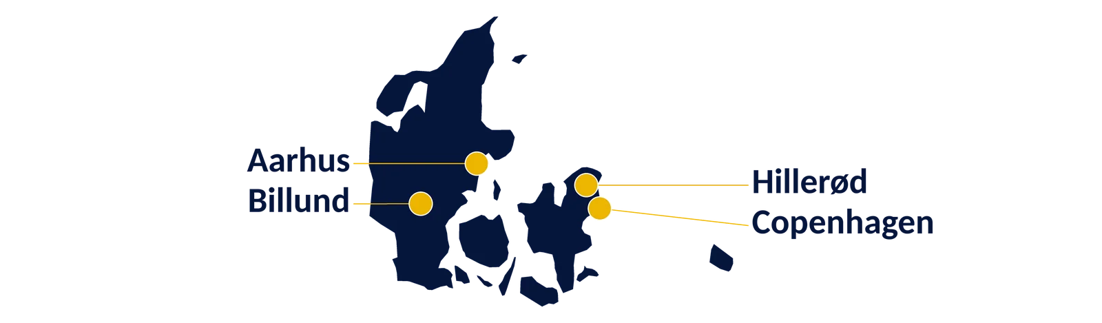 Map of SAP hubs in Denmark: Copenhagen, Aarhus, Billund, Hillerød