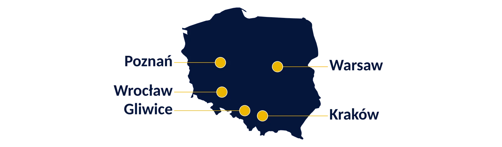 Map of SAP hubs in Poland: Warsaw, Kraków, Wrocław, Poznań, Gliwice