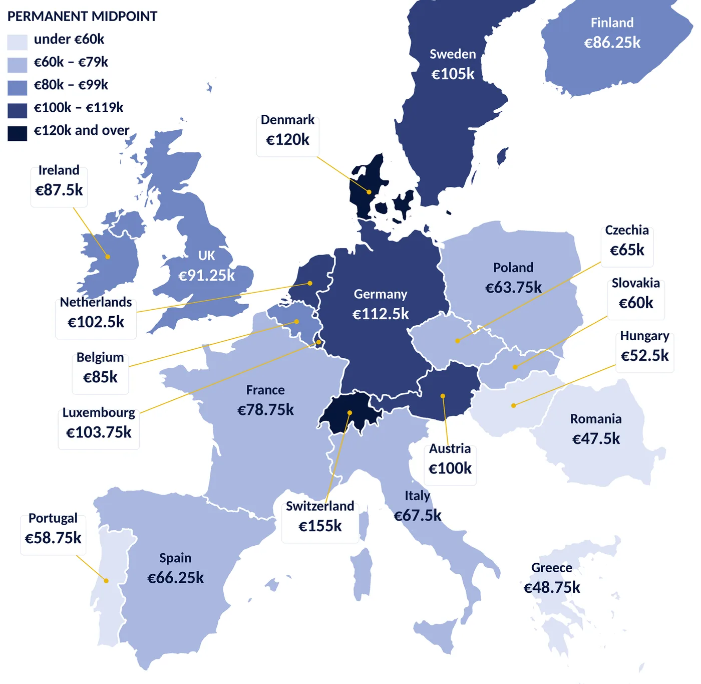 Europe at a glance: where permanent SAP jobs pay most