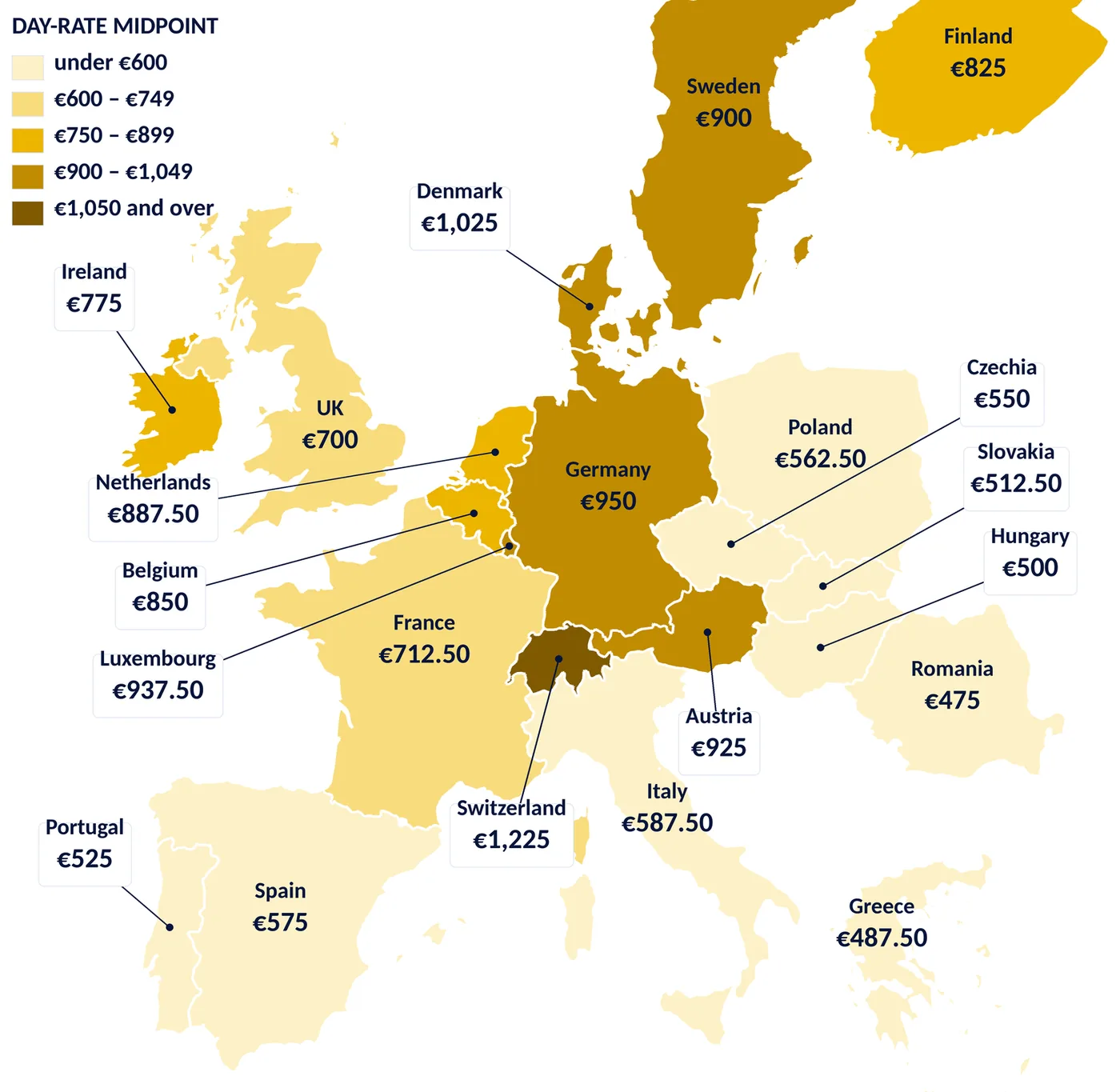 Europe at a glance: where SAP contract assignments pay most