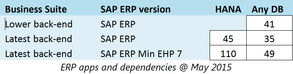 Key Steps in Your SAP® Fiori & SAP Usability Software Journey | Eursap