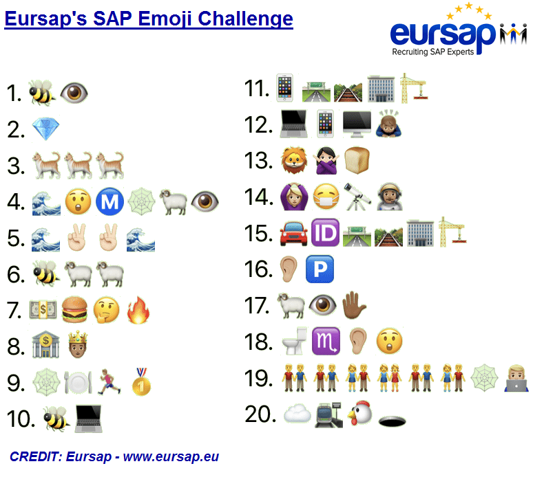 Eursap's SAP Emoji Challenge Game - 2018