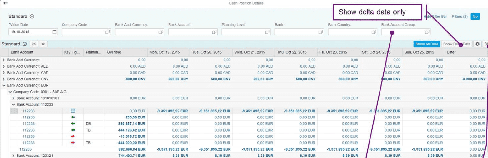 SAP S/21HANA Cash Operations  An Overview  SAP Blog  Eursap With Regard To Liquidity Report Template