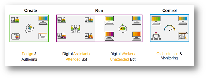 SAP Blog - SAP Intelligent Process Automation RPA