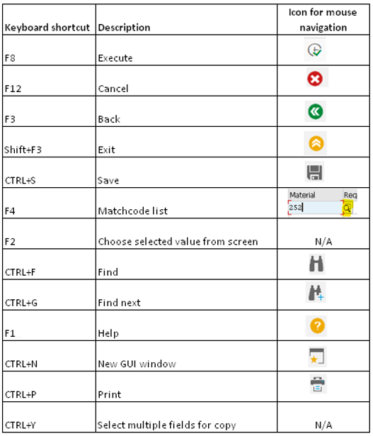 SAP Tips: A list of some of the most useful SAP GUI keyboard shortcuts ...