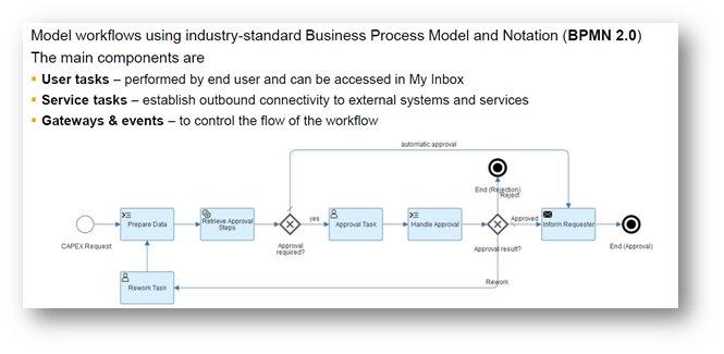 sap workflow role assignment