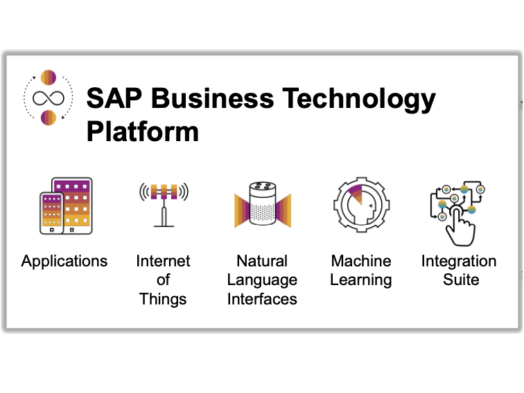 SAP BTP – Business Technology Platform – An Overview
